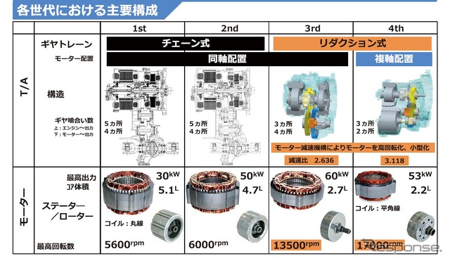 トヨタ電動化技術