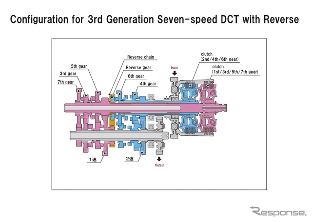 ホンダ第3世代DCT