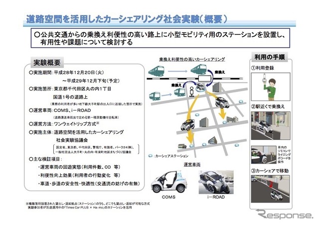 道路空間を活用したカーシェアリング社会実験の概要
