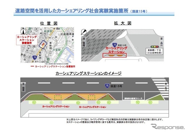新たに新橋で実施する道路空間を使ったカーシェアリング社会実験
