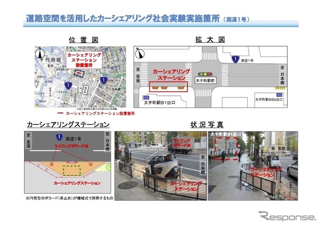 大手町駅近く丸の内で実施している道路空間を活用したカーシェアリング社会実験