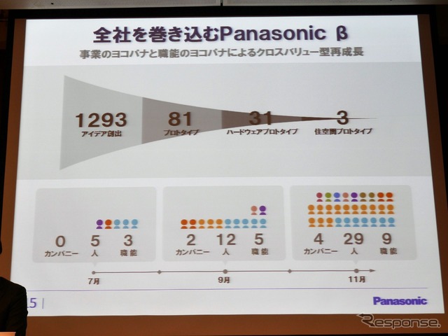 馬場氏のプレゼンテーション資料