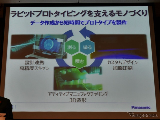 小川氏のプレゼンテーション資料