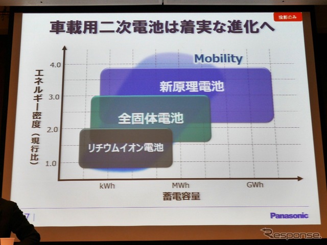 相澤氏のプレゼンテーション資料