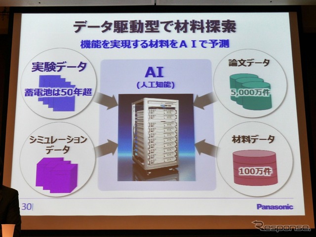 相澤氏のプレゼンテーション資料