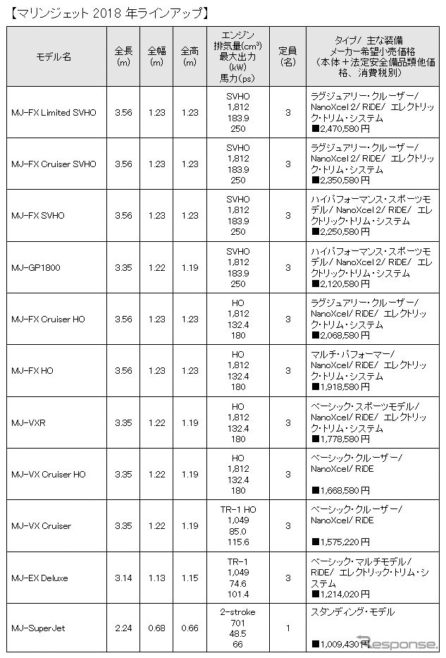 ヤマハ発動機 マリンジェット2018年モデル