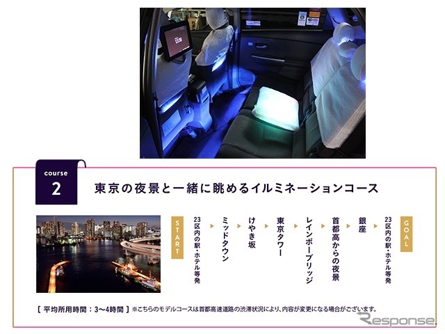 モデルコース