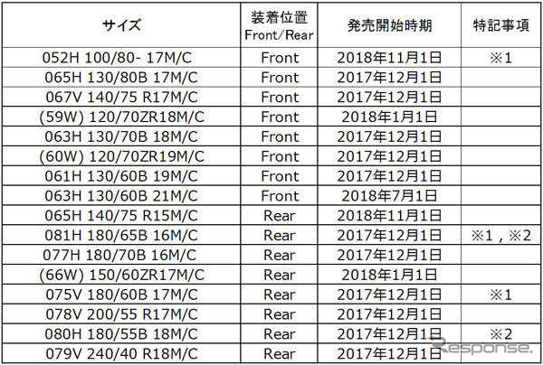 追加サイズ一覧