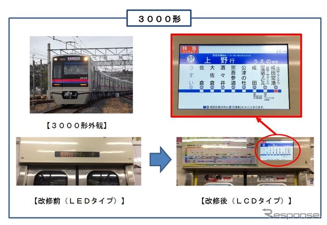 17インチのLCDディスプレイに置き換えられる3000形の車内案内表示器。停車駅案内が見やすくなっている。