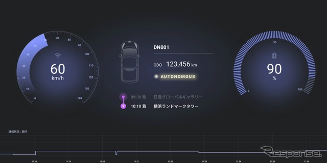 Easy Ride管制システムの画面