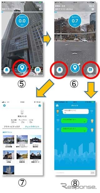 チェックイン以後の画面。丸数字5の画面で赤枠のボタンをタッチしてチェックインを行なうと、バーチャル旅行コース上を進んだ地点のGoogle ストリートビューを表示（丸数字6）。ここで左赤枠のボタンをタッチするとマイページ（丸数字7）へ移り、通過したチェックポイントや累積移動距離などを確認できる。 丸数字6の右赤枠ボタンをタッチすると、チャット機能へ移り、チェックイン後の2時間はチャットを楽しめる（丸数字8）。チャットで交わされた会話は30秒で消えるようになっている。