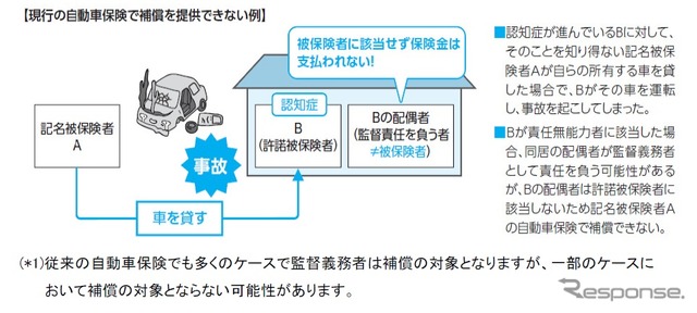 今回の改定で補償の対象となるケース(例)