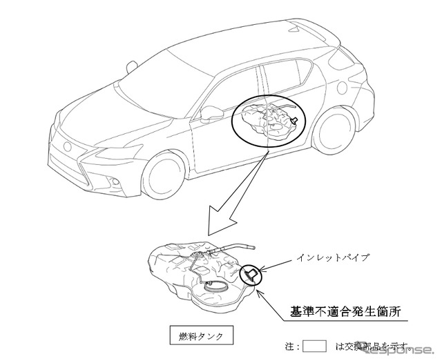 改善箇所