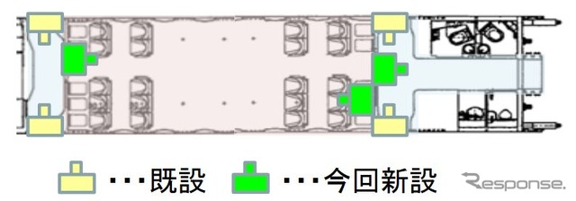 カメラの設置箇所。緑が増設分。トータルで1両につき7ヶ所設置される。