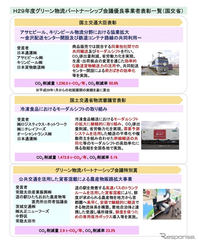 平成29年度グリーン物流パートナーシップ会議優良事業者表彰一覧