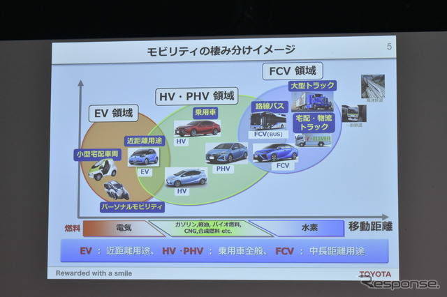 トヨタ電動化技術説明会