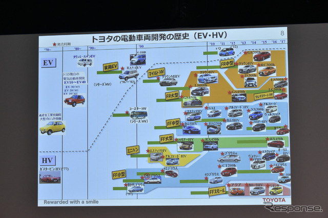 トヨタ電動化技術説明会