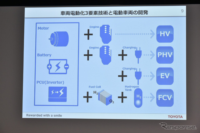 トヨタ電動化技術説明会