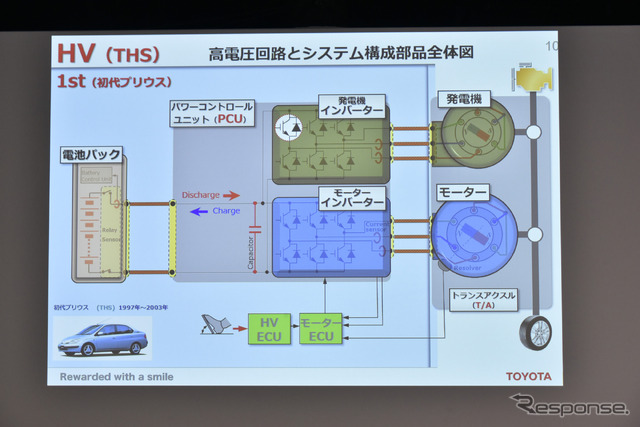 トヨタ電動化技術説明会