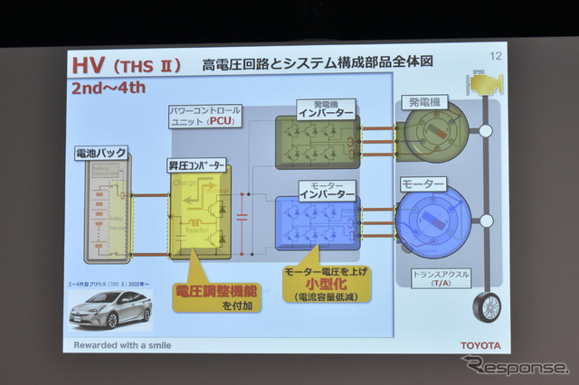 トヨタ電動化技術説明会