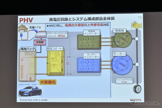 トヨタ電動化技術説明会