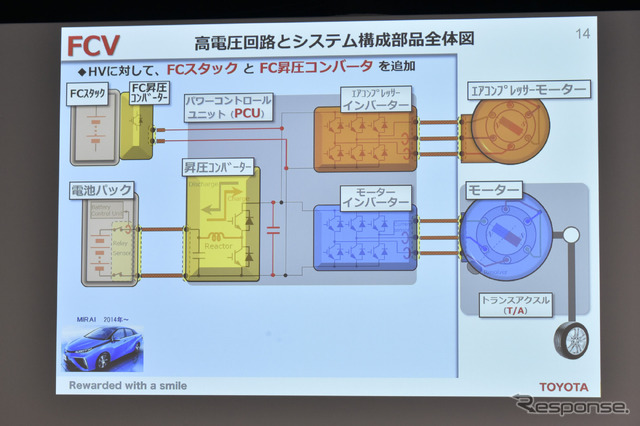 トヨタ電動化技術説明会