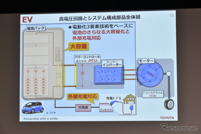 トヨタ電動化技術説明会