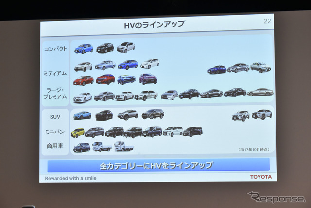 トヨタ電動化技術説明会