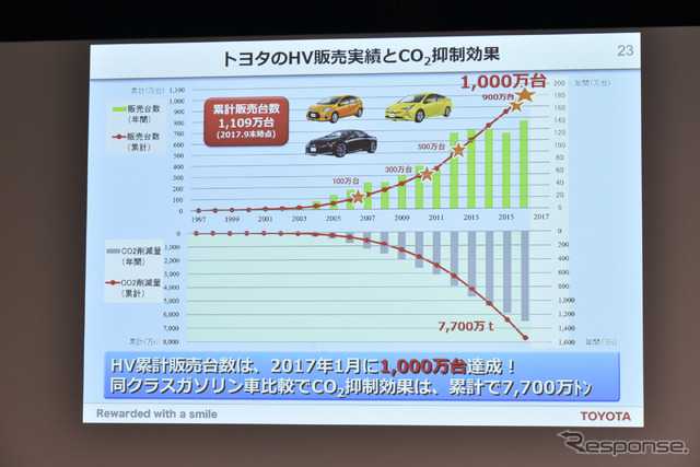 トヨタ電動化技術説明会