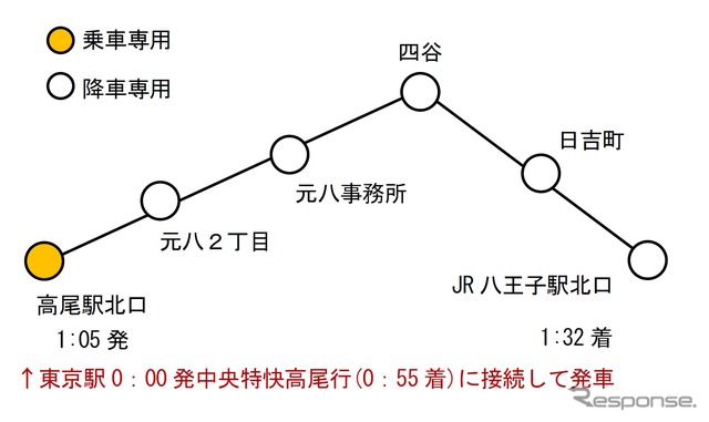 12月金曜深夜限定で運行する「寝過ごしバス」