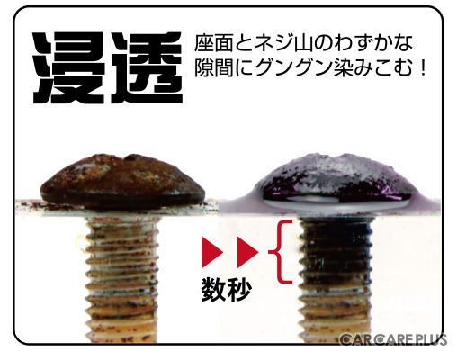 「固着してネジが動かない！」“サビ”をグングン落とす「除錆」という考え方