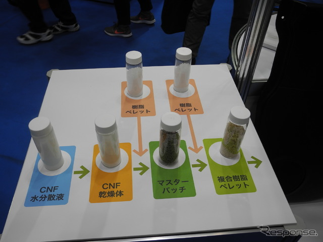 CNF複合樹脂の製造工程