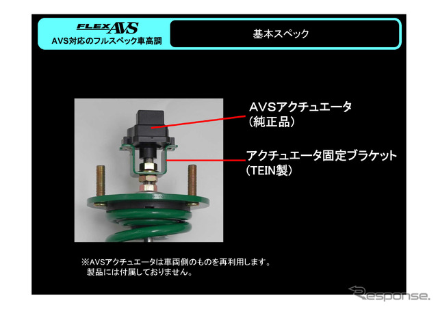 テイン「FLEX AVS」を試した