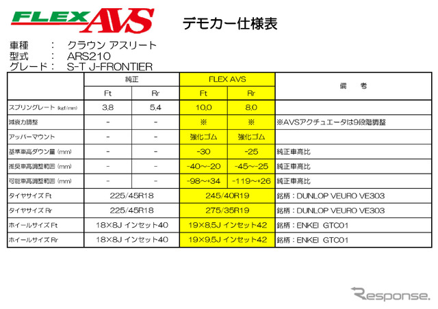 テイン「FLEX AVS」を試した