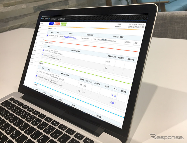 カーセブンの「COREシステム」