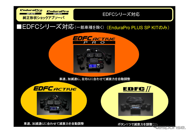 テイン 2018年新製品試乗会