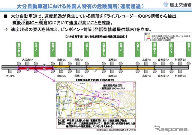 大分自動車道における外国人特有の危険箇所（速度超過）