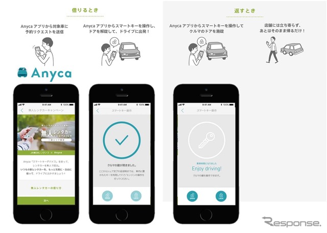 「Anyca」アプリのイメージ。