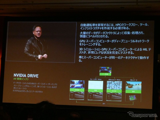 「GTC Japan 2017」NVIDIA CEOジェンスン・ファン氏基調講演より。