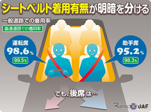 後部座席でのシートベルト非着用、その危険性を視覚的に表現したインフォグラフィック