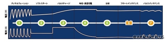 動作フロー