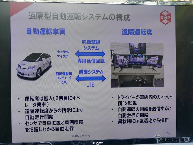 今回の実験のシステム構成図