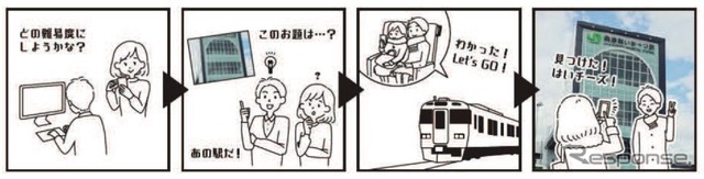 応募の流れ。お題は初級・中級・上級があり、各級では1問以上、回答必須の問題に答える必要がある。初級では「JR北海道わがまちご当地入場券」と応募者本人が入った写真を送ると、回答のひとつと認定される。応募は1人1件までで、複数の級に応募することはできない。応募者にはもれなく参加賞が進呈される。