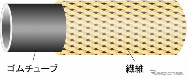 空気圧式ゴム人工筋肉