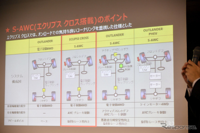 三菱 エクリプスクロス プロトタイプ