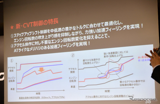 三菱 エクリプスクロス プロトタイプ