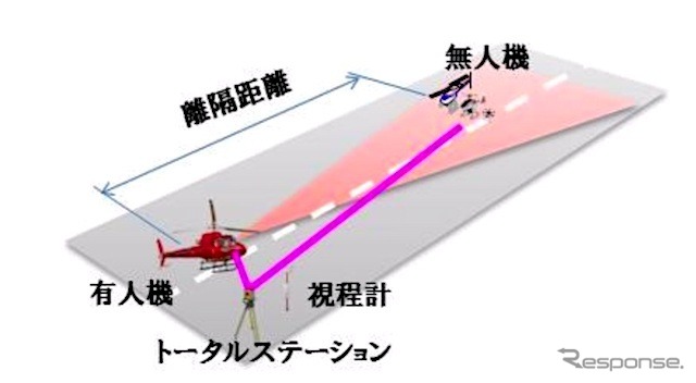 視認性確認試験のイメージ