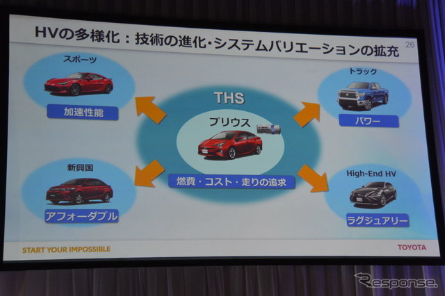 トヨタ自動車 電動車普及に向けた説明会