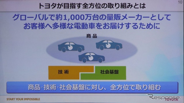 トヨタ電動化計画発表