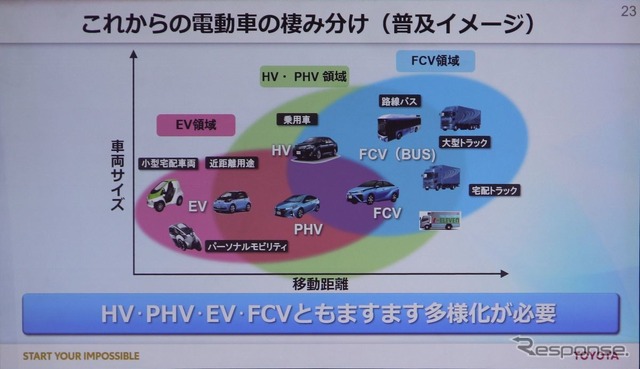 トヨタ電動化計画発表